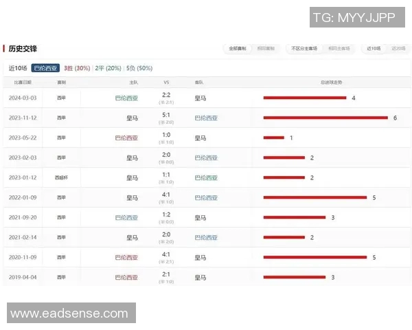 2016年西甲经典对决皇马与马竞比赛数据全面回顾与分析